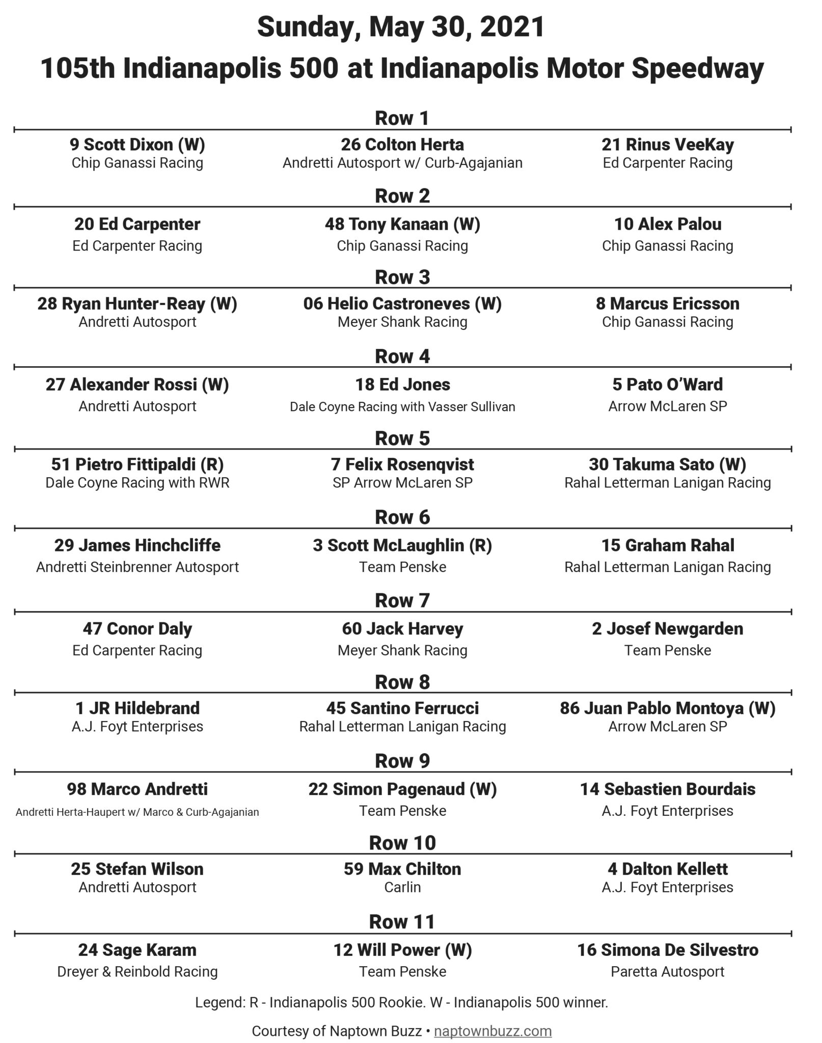 Printable 2021 Indy 500 Lineup Indianapolis 500 Starting Grid PDF