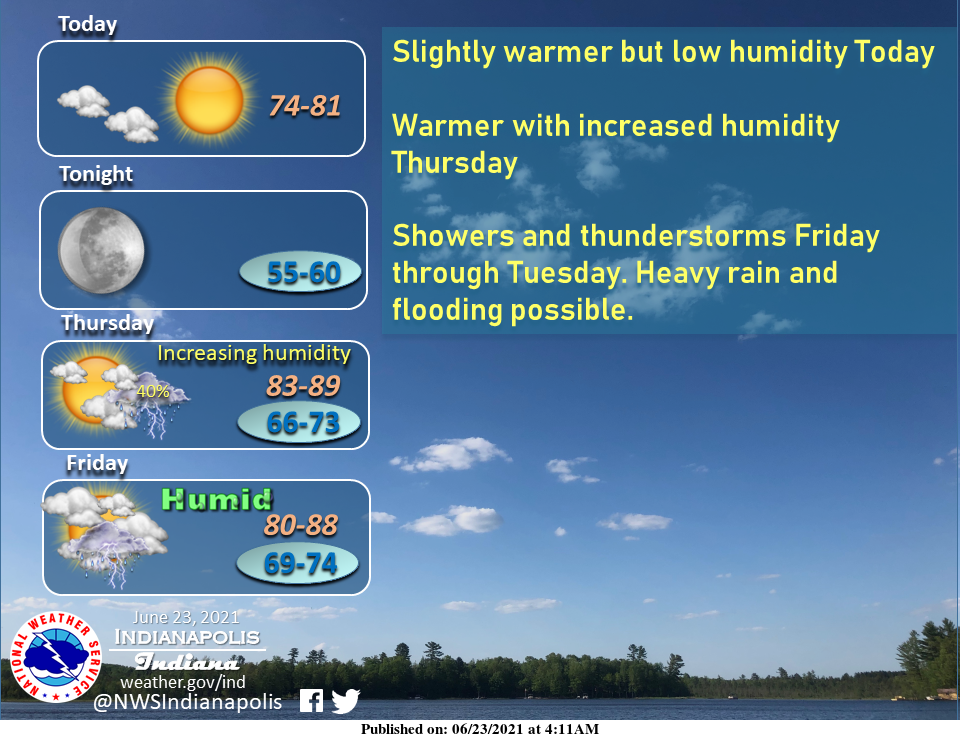 Indianapolis Weather Forecast For June 23 21 Partly Sunny High 78