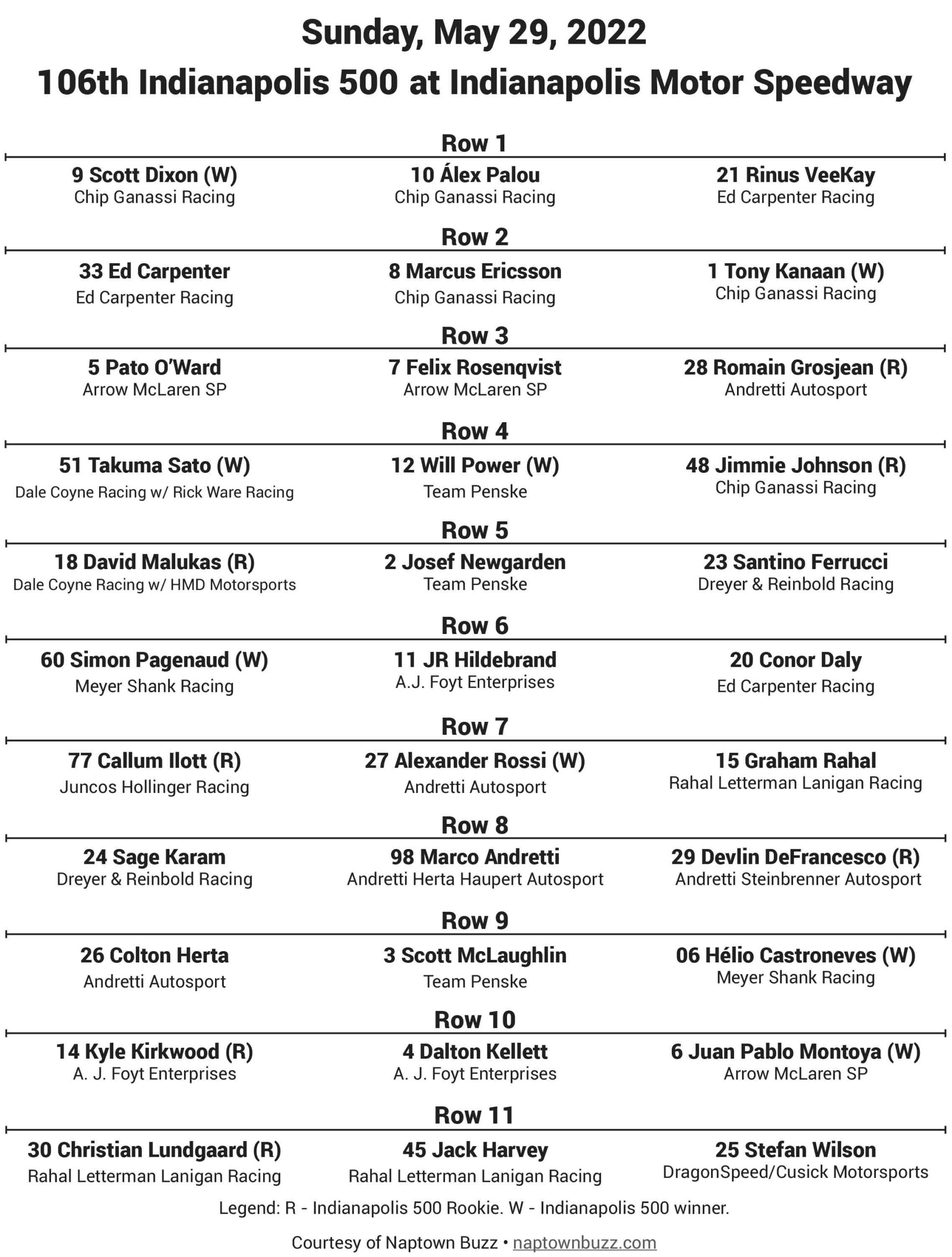 Printable 2022 Indy 500 Lineup Indianapolis 500 Starting Grid