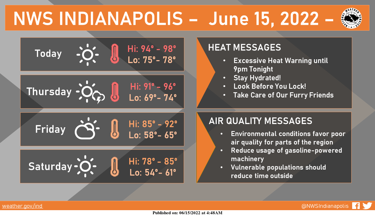 Indianapolis Weather Forecast for June 15, 2022