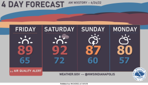 Indianapolis Weather Forecast for June 24, 2022