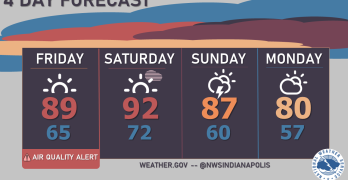 Indianapolis Weather Forecast for June 24, 2022