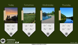 Indianapolis Weather Forecast for June 27, 2022