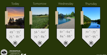 Indianapolis Weather Forecast for June 27, 2022