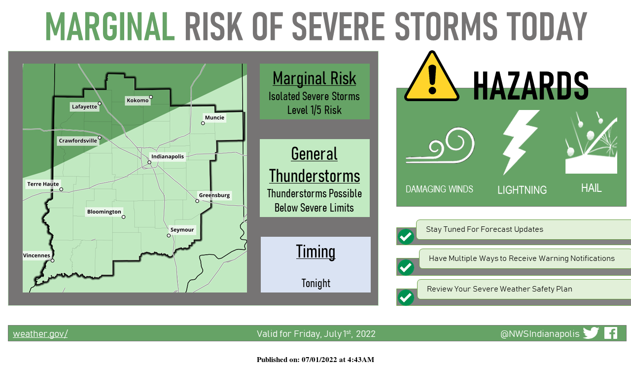 Indianapolis Weather Forecast for July 1, 2022 Marginal Severe Weather Risk