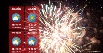 Indianapolis Weather Forecast for July 2, 2022