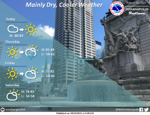 Indianapolis Weather Forecast for August 10, 2022