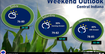Indianapolis Weather Forecast for August 12, 2022