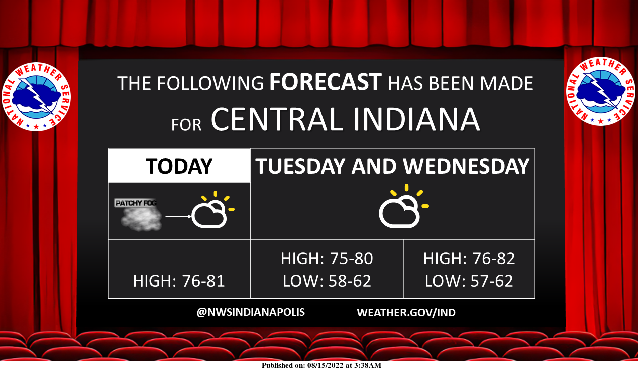 Indianapolis Weather Forecast for August 15, 2022
