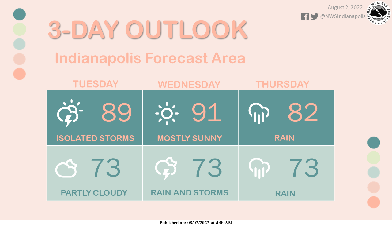 Indianapolis Weather Forecast for August 2, 2022