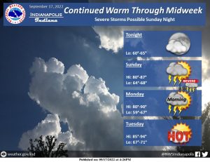 Indianapolis Weather Forecast for September 17, 2022