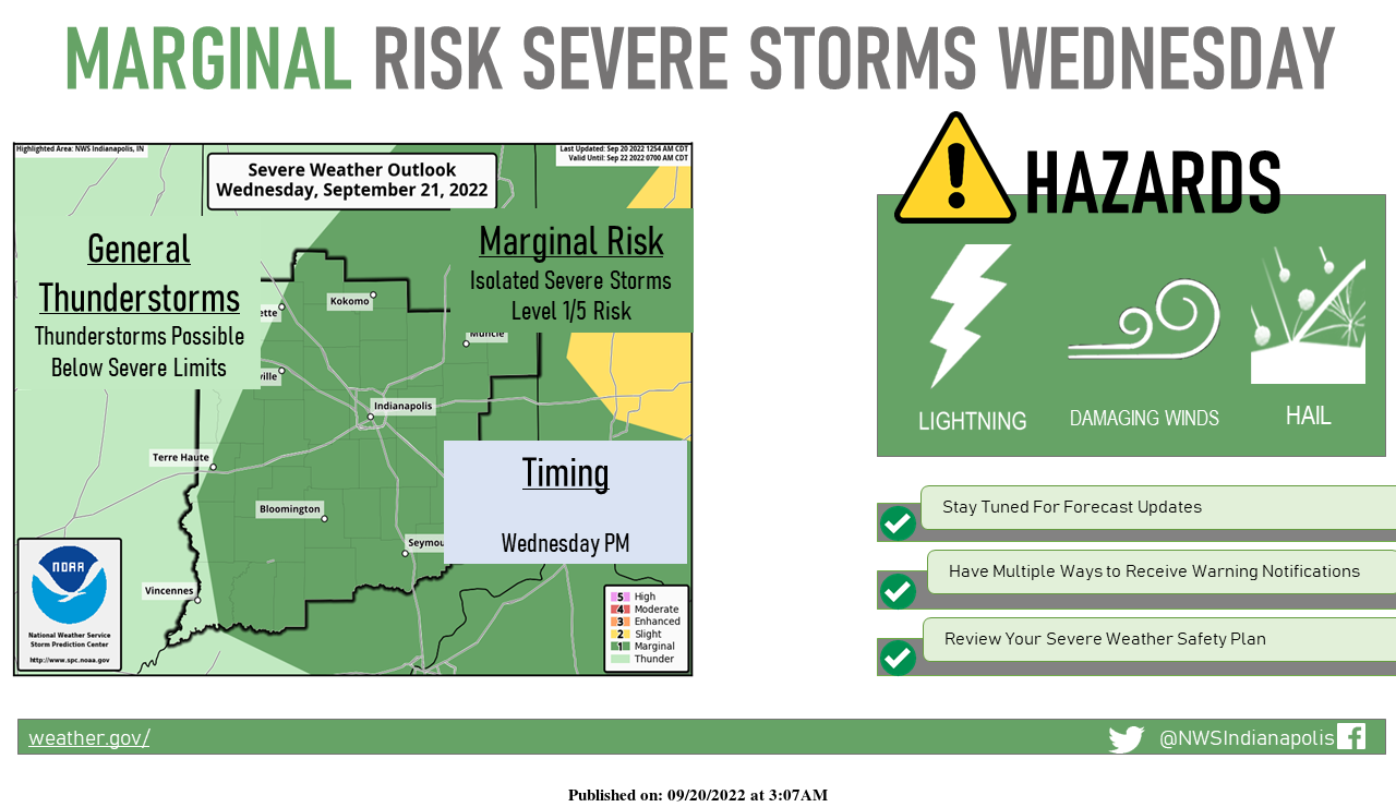 Indianapolis Weather Forecast for September 20, 2022-Marginal Risk Severe Storms Wednesday