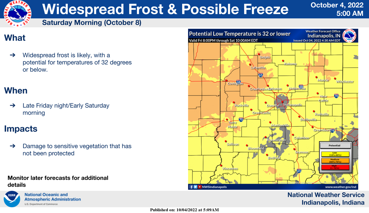 Indianapolis Weather Forecast for October 4, 2022-Frost Freeze