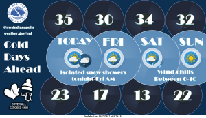 November 17, 2022, Indianapolis, Indiana Weather Forecast