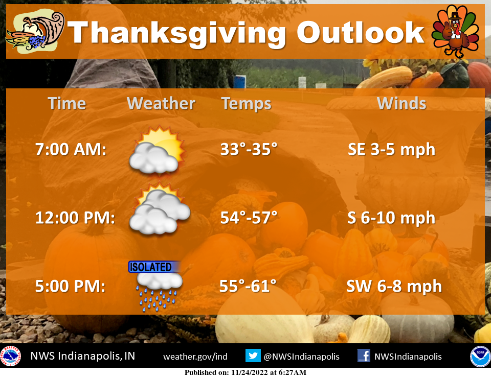 November 24, 2022, Thanksgiving Outlook for Indianapolis, Indiana Weather Forecast