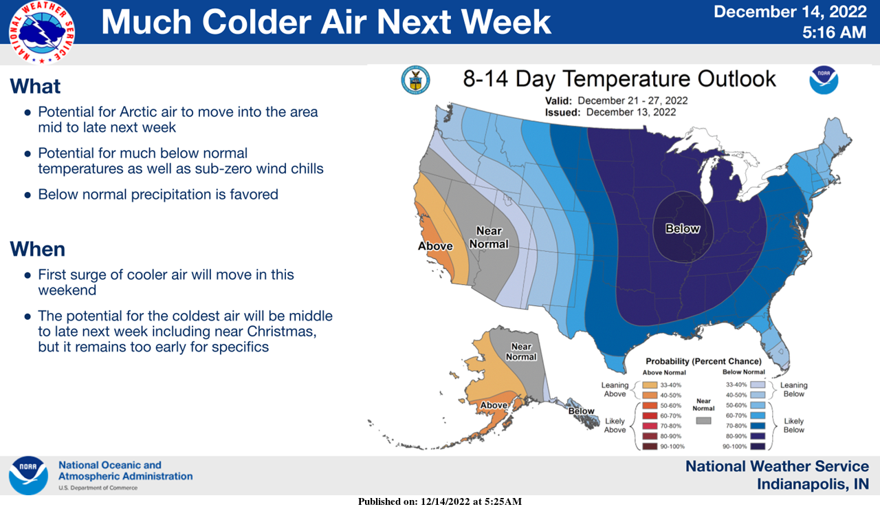 December 14, 2022, Indianapolis, Indiana Weather Forecast