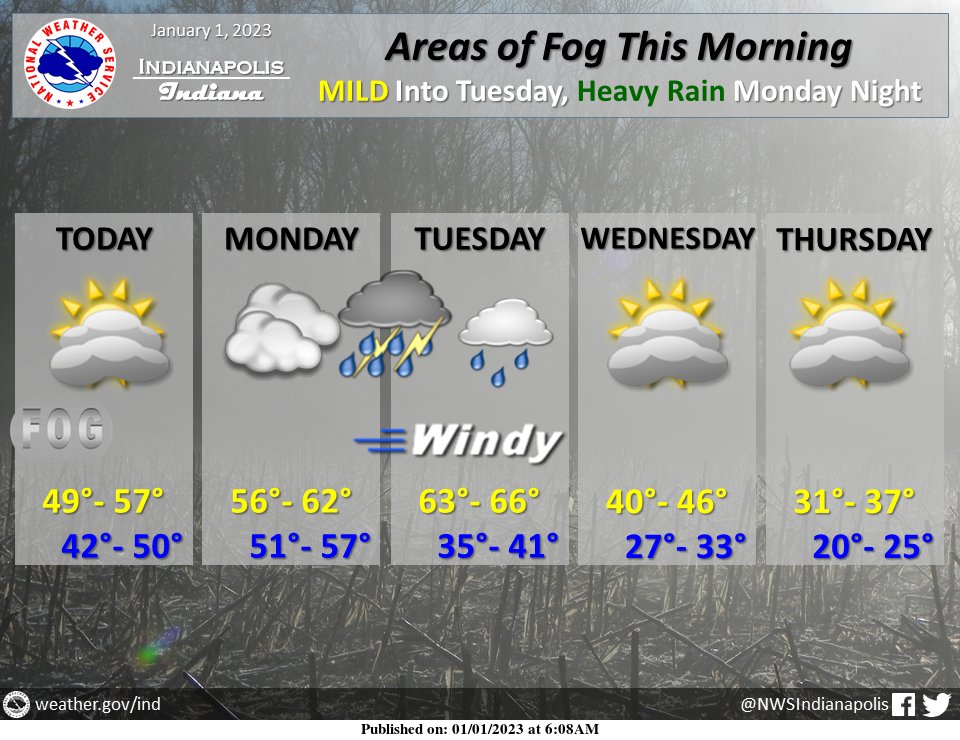 January 1, 2023, Indianapolis, Indiana Weather Forecast