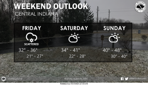 January 13, 2023, Indianapolis, Indiana Weather Forecast