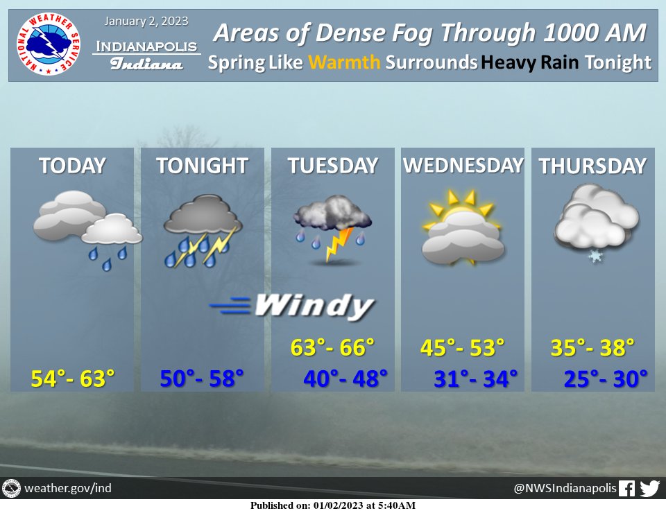 January 2, 2023, Indianapolis, Indiana Weather Forecast