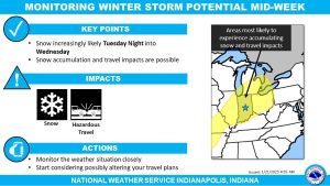 January 21, 2023, Indianapolis, Indiana Weather Forecast-2