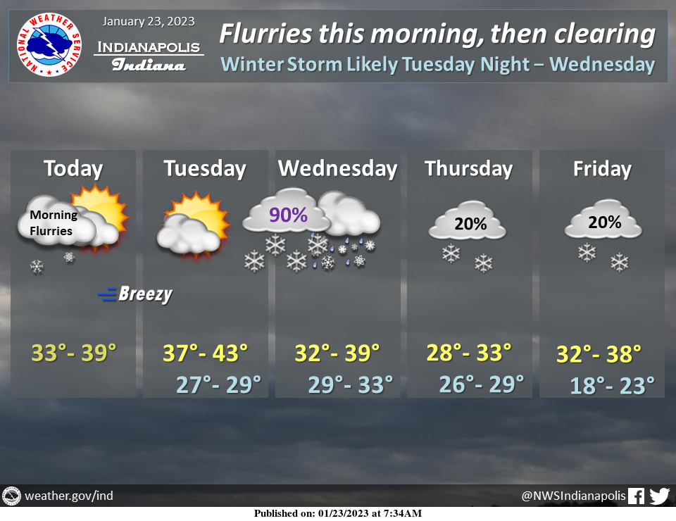 January 23, 2023, Indianapolis, Indiana Weather Forecast