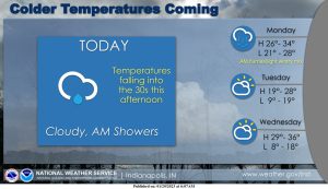 January 29, 2023, Indianapolis, Indiana Weather Forecast
