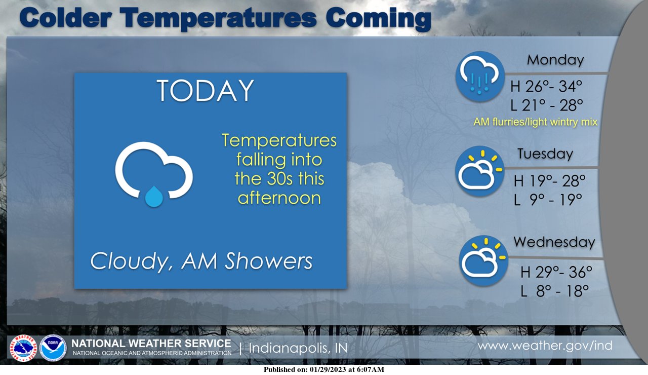 January 29, 2023, Indianapolis, Indiana Weather Forecast