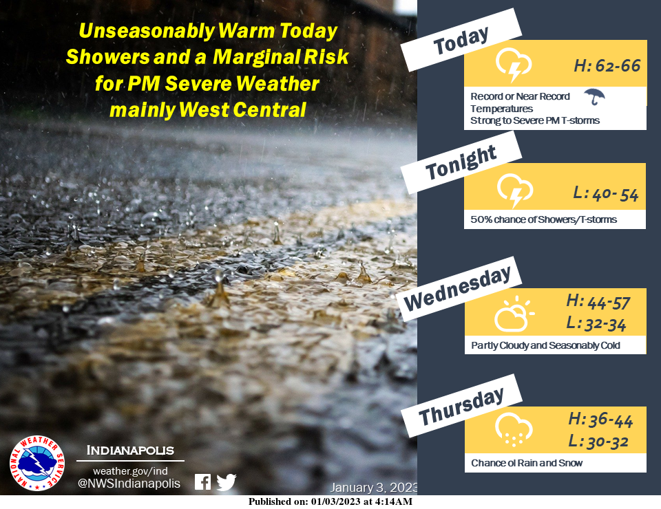 January 3, 2023, Indianapolis, Indiana Weather Forecast