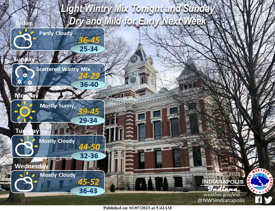 January 7, 2023, Indianapolis, Indiana Weather Forecast