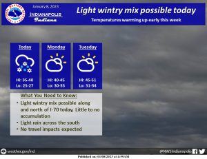 January 8, 2023, Indianapolis, Indiana Weather Forecast