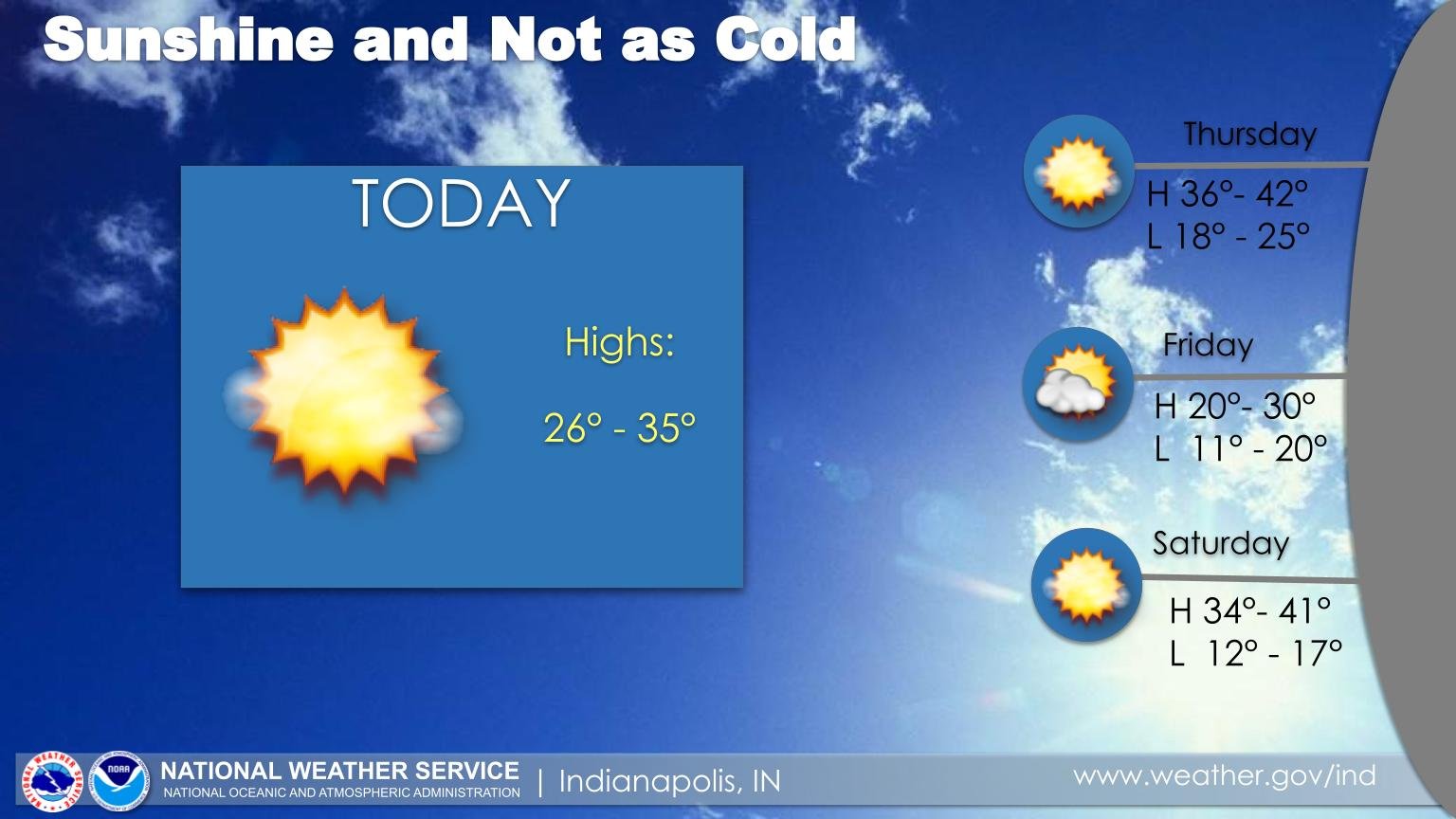 February 1, 2023, Indianapolis, Indiana Weather Forecast