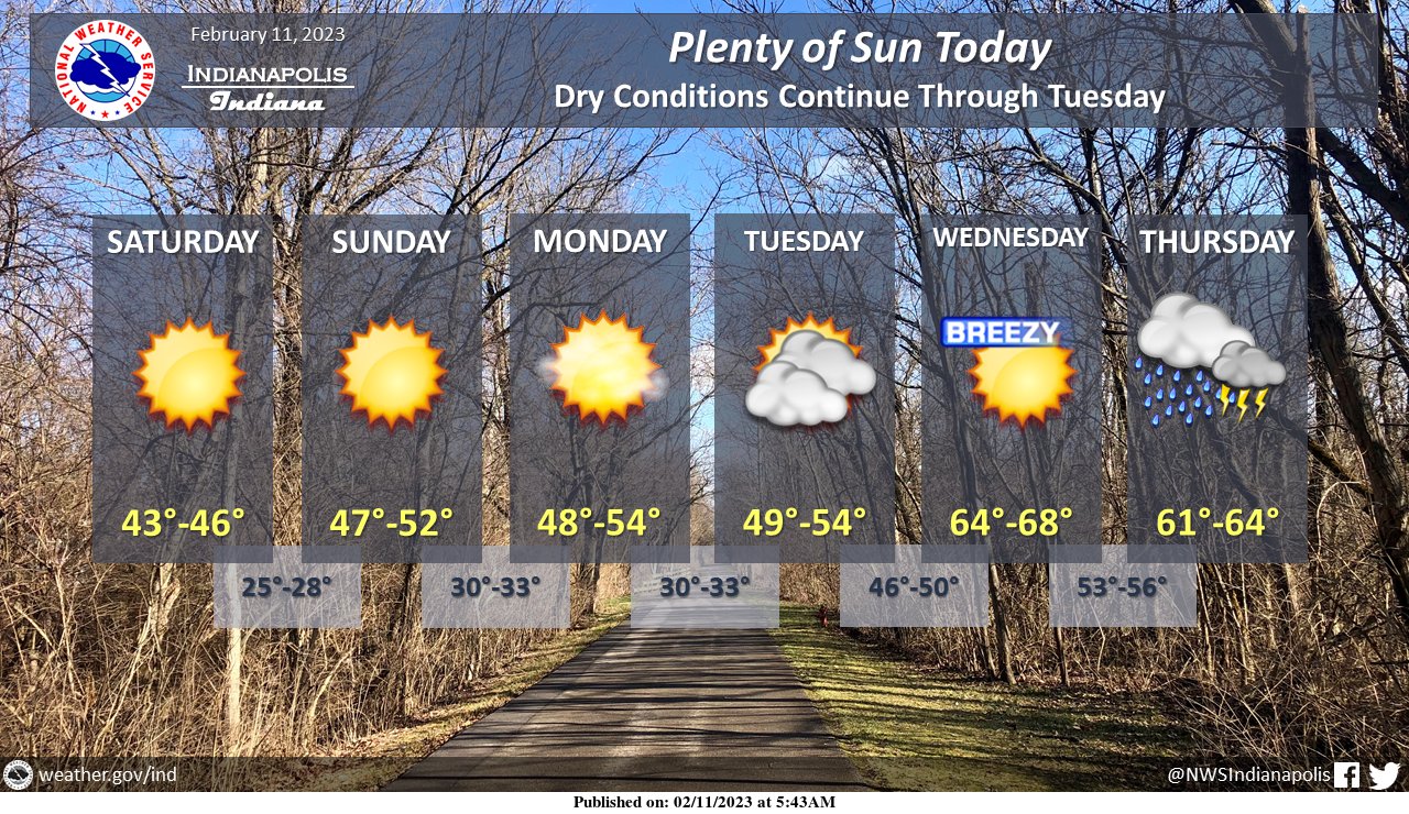 February 11, 2023, Indianapolis, Indiana Weather Forecast