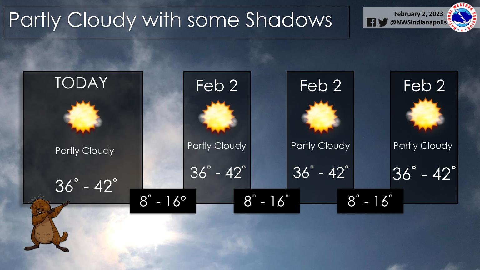 February 2, 2023, Indianapolis, Indiana Weather Forecast