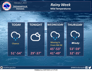 February 7, 2023, Indianapolis, Indiana Weather Forecast