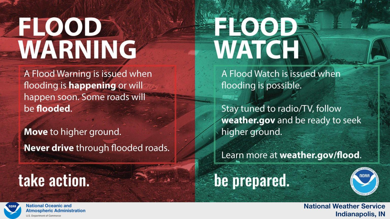 Flood Watch vs Flood Warning