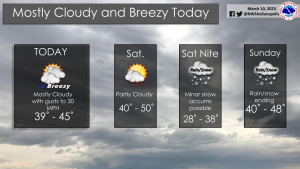 March 10, 2023, Indianapolis, Indiana Weather Forecast