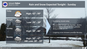 March 11, 2023, Indianapolis, Indiana Weather Forecast