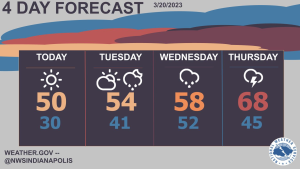 March 20, 2023, Indianapolis, Indiana Weather Forecast