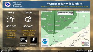 March 26, 2023, Indianapolis, Indiana Weather Forecast