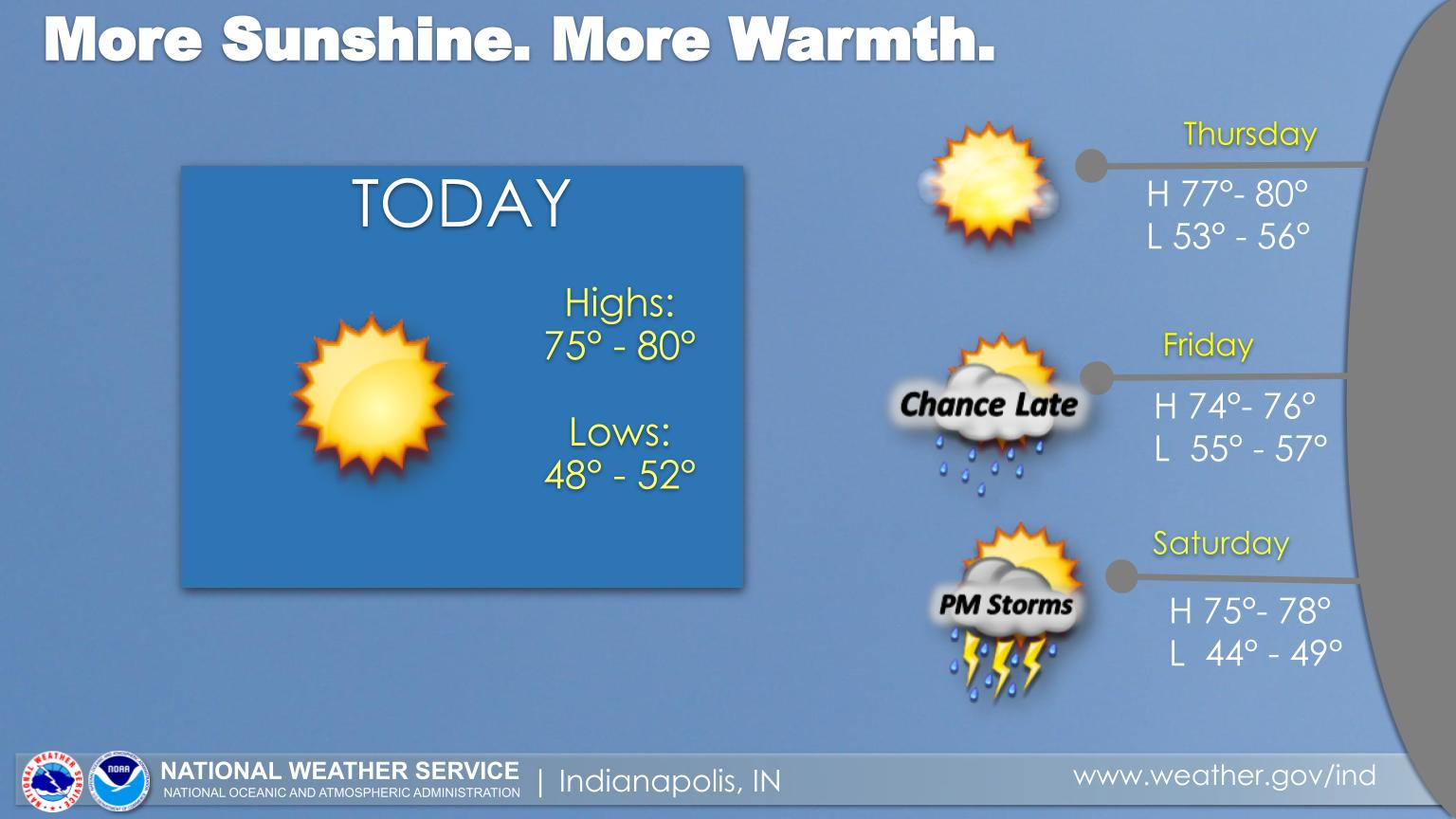 April 12, 2023, Indianapolis, Indiana Weather Forecast