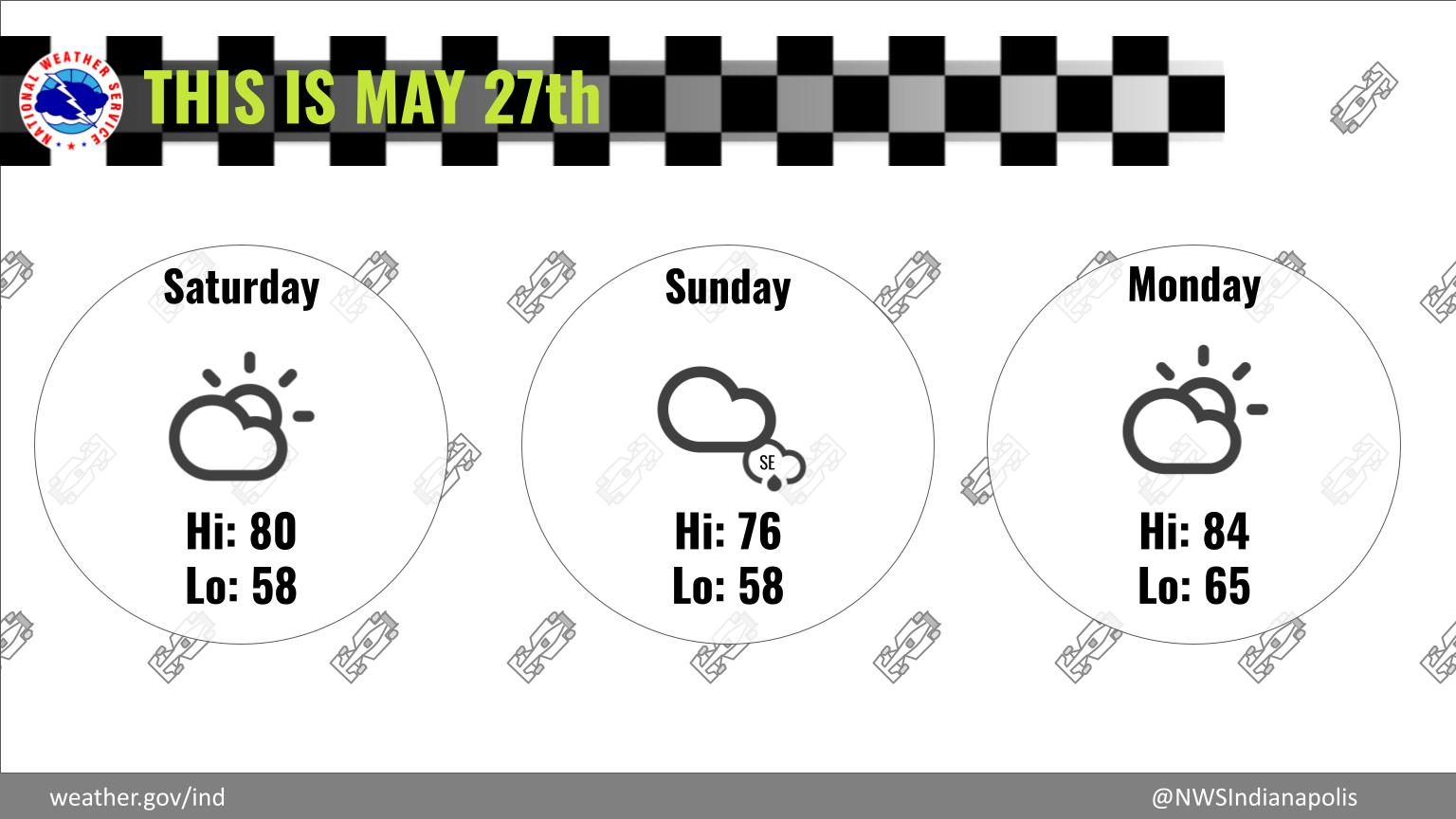 Indianapolis 500 Legends Day Weather Forecast for May 27, 2023