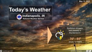 May 13, 2023, Indianapolis, Indiana Weather Forecast