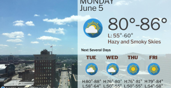 June 5, 2023, Indianapolis, Indiana Weather Forecast