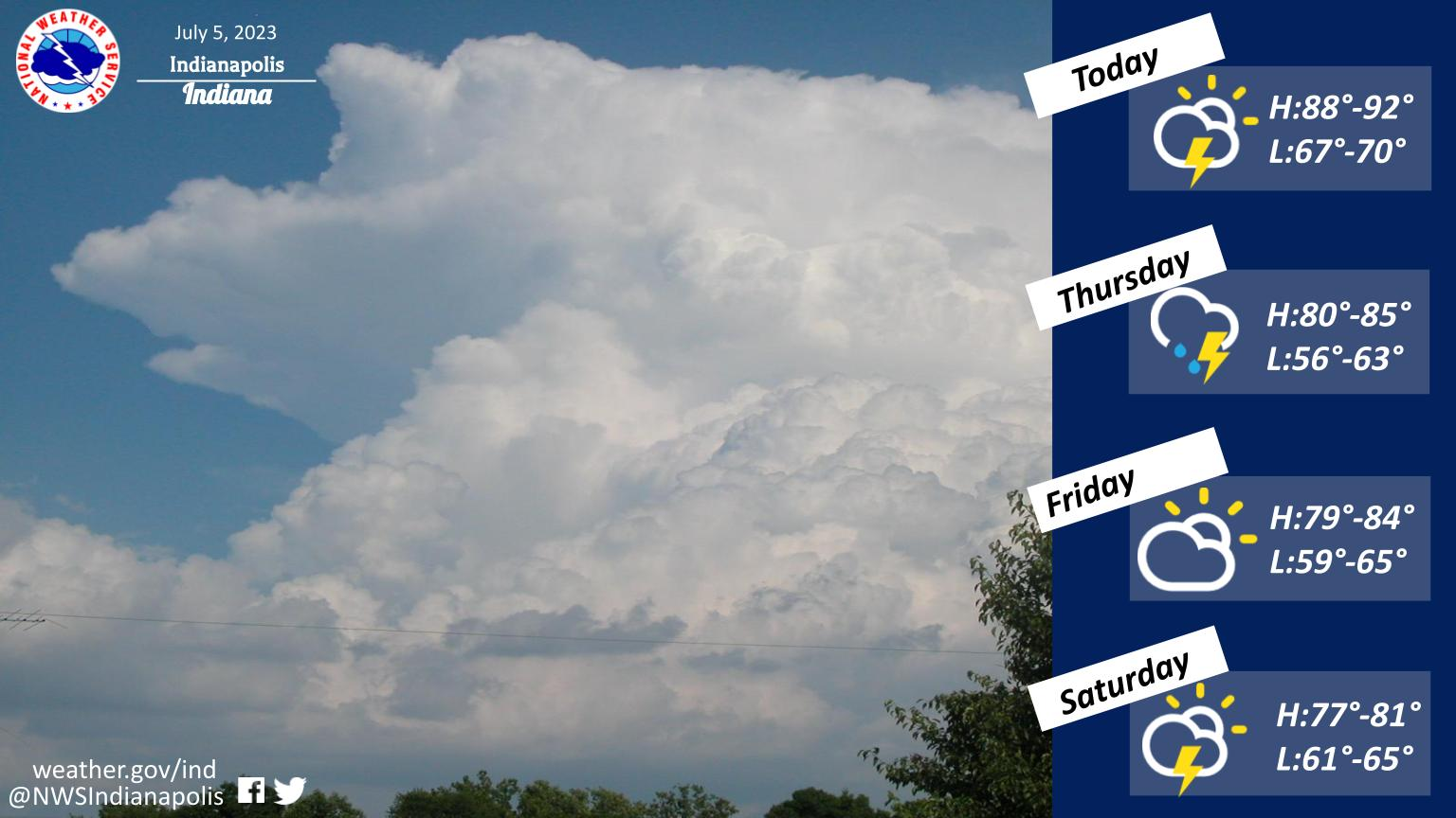 July 5, 2023, Indianapolis, Indiana Weather Forecast