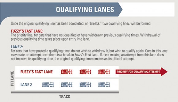 Indianapolis 500 Qualifying Format 3